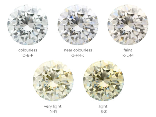 Diamond Colors: what color of Diamond should I buy? URSH Diamond