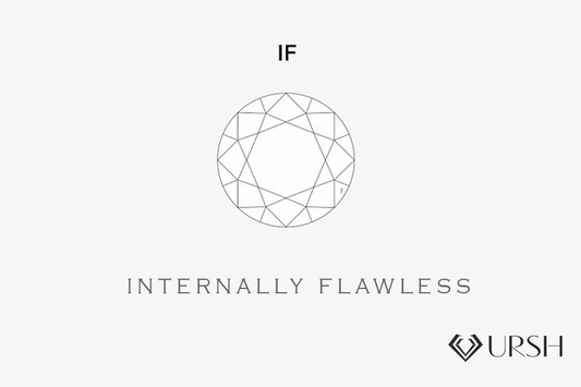 IF (Internally Flawless) Diamond Clarity: Everything You Need to Know-URSH Diamond