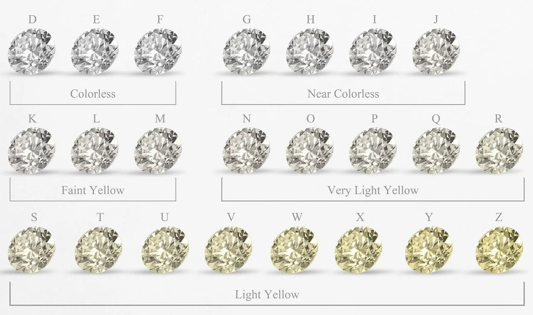 Diamond Cut Grades: A Guide to Sparkle and Brilliance - URSH Diamond