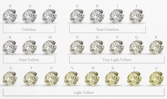 Diamond Cut Grades: A Guide to Sparkle and Brilliance - URSH Diamond