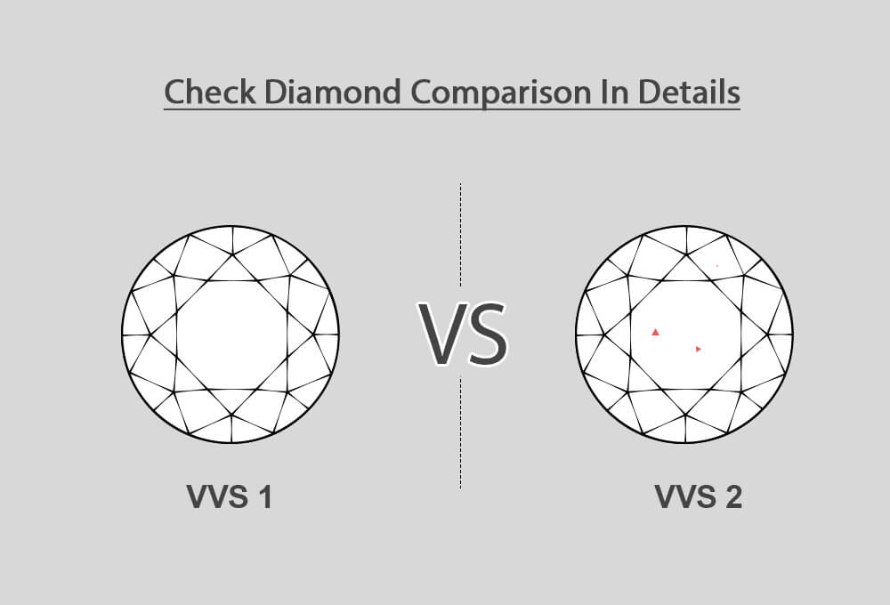 VVS1 vs VVS2 — The Difference Between These Diamond Grades and clarity-URSH Diamond