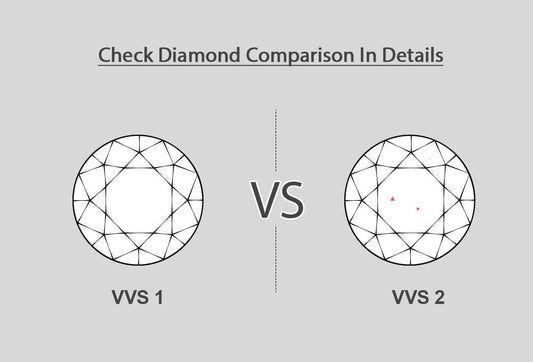 VVS1 vs VVS2 — The Difference Between These Diamond Grades and clarity-URSH Diamond